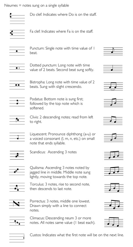 Chant notation guide page 1 JPEG